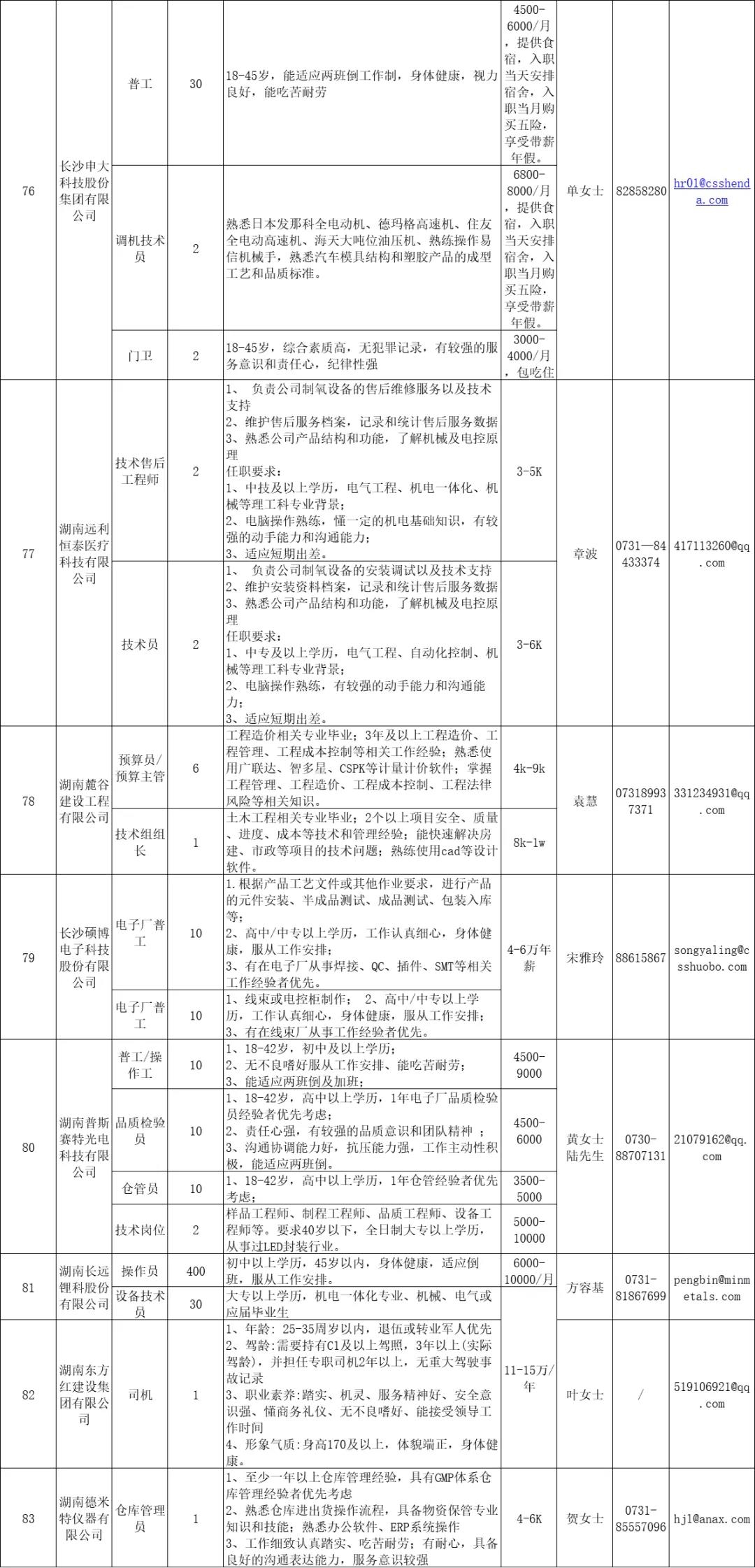 長(zhǎng)沙高新區(qū)招聘信息8.jpg